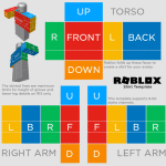¿Cómo Puedo Hacer mi Propia Ropa en Roblox? Guía Completa